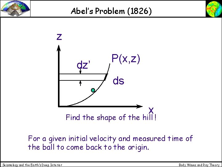 Abel’s Problem (1826) z dz’ P(x, z) ds x Find the shape of the