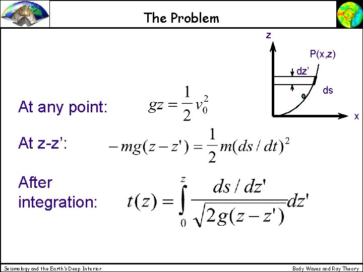 The Problem z P(x, z) dz’ ds At any point: x At z-z’: After