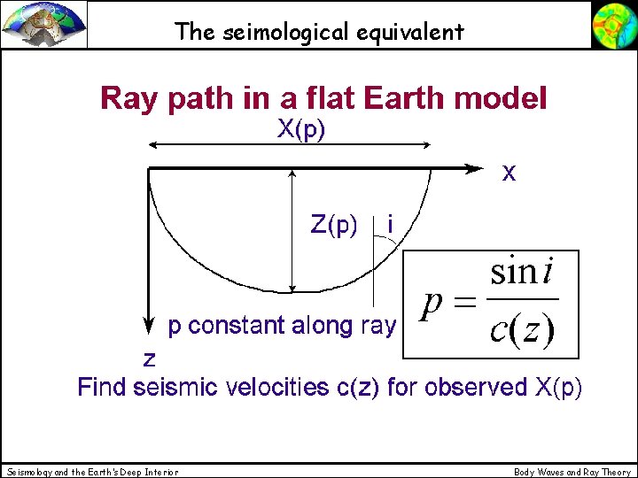 The seimological equivalent Seismology and the Earth’s Deep Interior Body Waves and Ray Theory