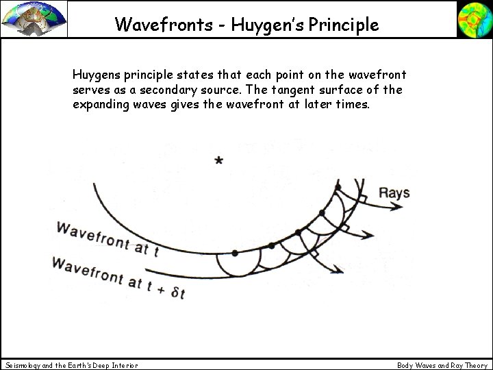 Wavefronts - Huygen’s Principle Huygens principle states that each point on the wavefront serves