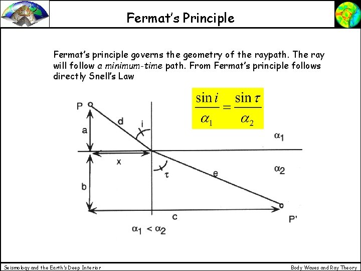 Fermat’s Principle Fermat’s principle governs the geometry of the raypath. The ray will follow