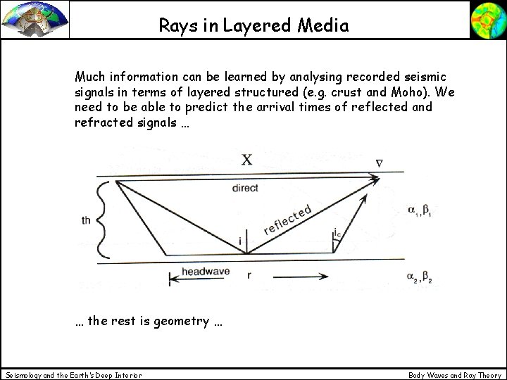 Rays in Layered Media Much information can be learned by analysing recorded seismic signals