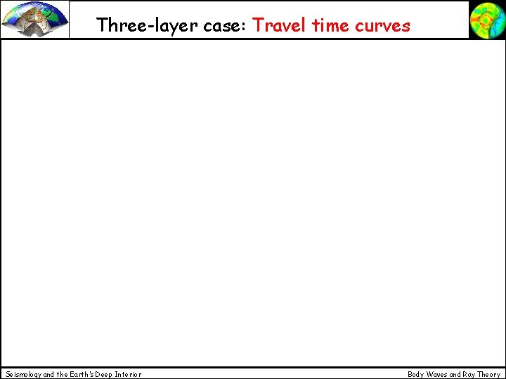 Three-layer case: Travel time curves Seismology and the Earth’s Deep Interior Body Waves and