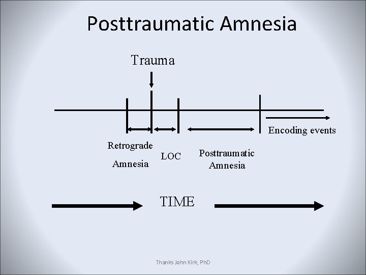 Posttraumatic Amnesia Trauma Encoding events Retrograde Amnesia LOC Posttraumatic Amnesia TIME Thanks John Kirk,