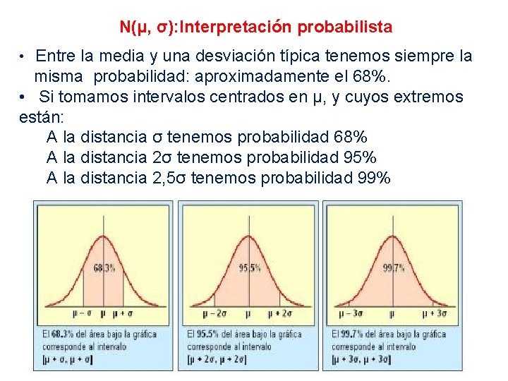 N(μ, σ): Interpretación probabilista Entre la media y una desviación típica tenemos siempre la