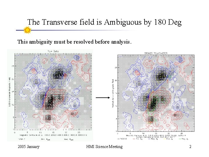 The Transverse field is Ambiguous by 180 Deg This ambiguity must be resolved before