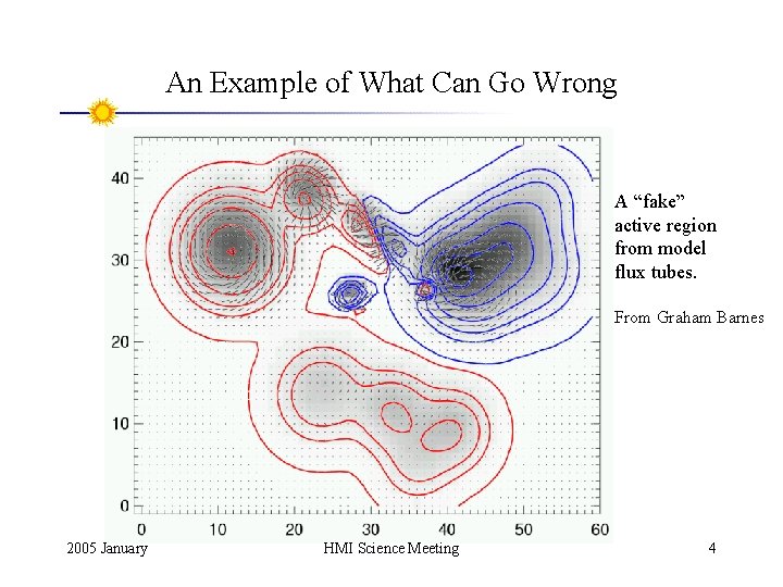An Example of What Can Go Wrong A “fake” active region from model flux