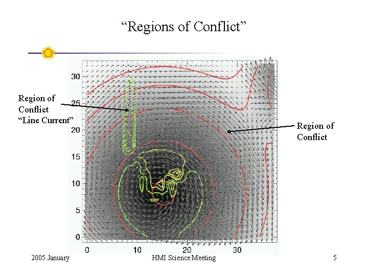 “Regions of Conflict” Region of Conflict “Line Current” 2005 January Region of Conflict HMI