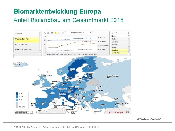 Biomarktentwicklung Europa Anteil Biolandbau am Gesamtmarkt 2015 www. organic-world. net © 2016 Fi. BL,