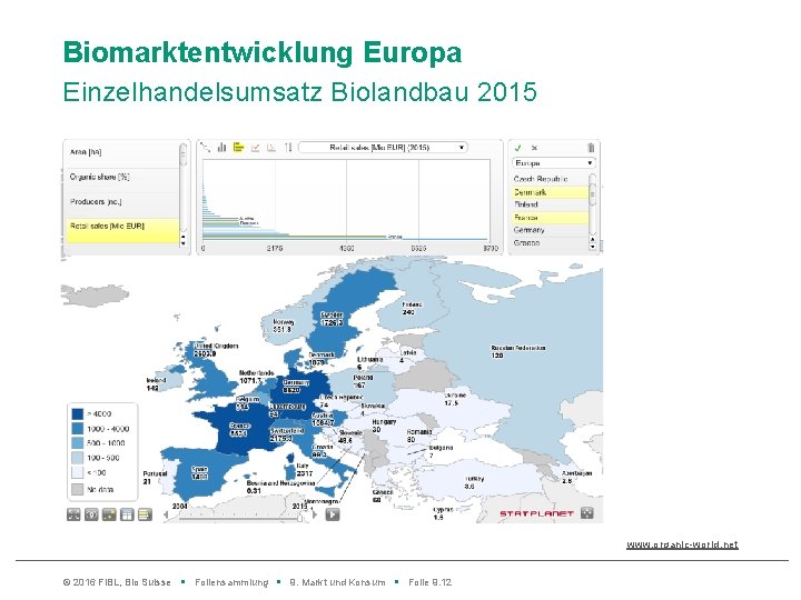 Biomarktentwicklung Europa Einzelhandelsumsatz Biolandbau 2015 www. organic-world. net © 2016 Fi. BL, Bio Suisse