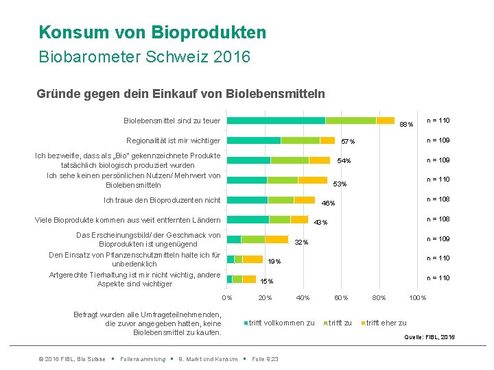 Konsum von Bioprodukten Biobarometer Schweiz 2016 Gründe gegen dein Einkauf von Biolebensmittel sind zu