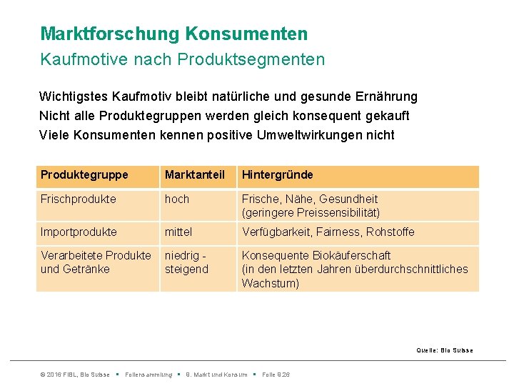 Marktforschung Konsumenten Kaufmotive nach Produktsegmenten Wichtigstes Kaufmotiv bleibt natürliche und gesunde Ernährung Nicht alle