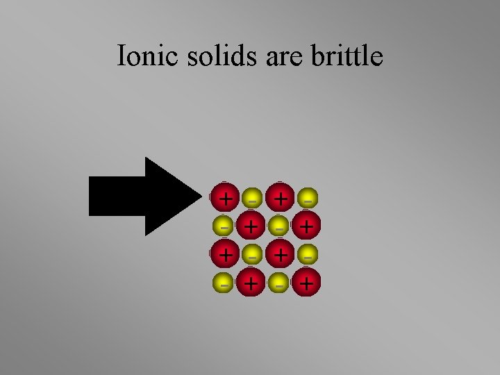 Ionic solids are brittle + + - + + 