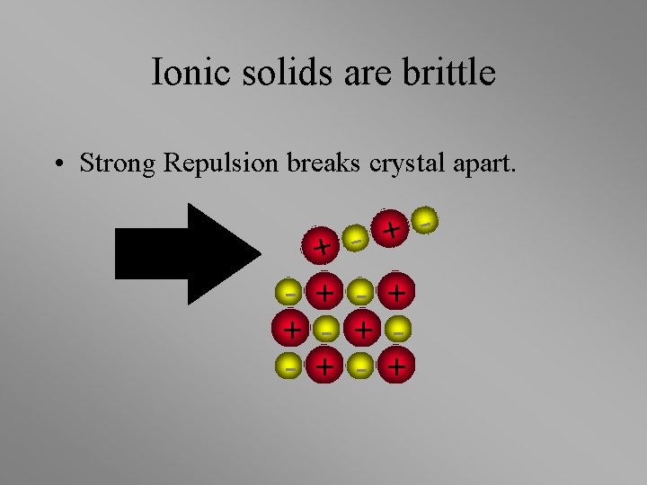 Ionic solids are brittle • Strong Repulsion breaks crystal apart. + + - + Ionic solids are brittle • Strong Repulsion breaks crystal apart. + + - +