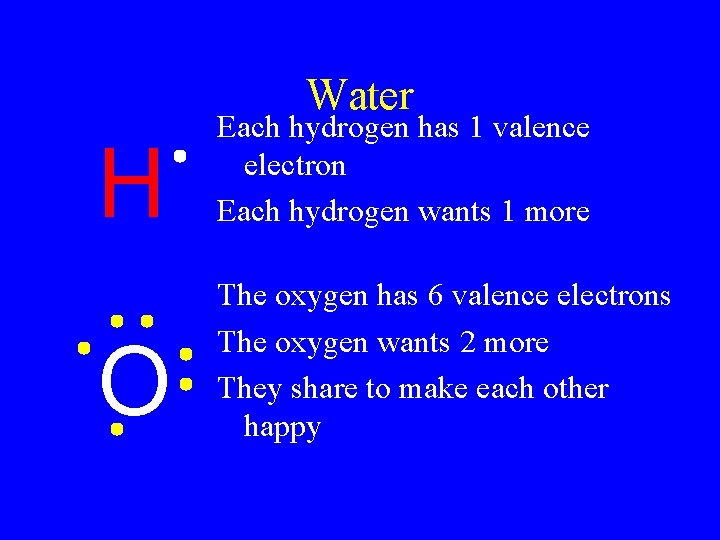 Water H Each hydrogen has 1 valence electron Each hydrogen wants 1 more O Water H Each hydrogen has 1 valence electron Each hydrogen wants 1 more O