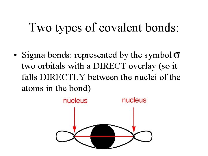 Two types of covalent bonds: • Sigma bonds: represented by the symbol two orbitals Two types of covalent bonds: • Sigma bonds: represented by the symbol two orbitals