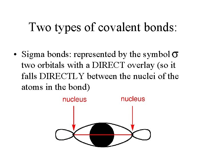 Two types of covalent bonds: • Sigma bonds: represented by the symbol two orbitals