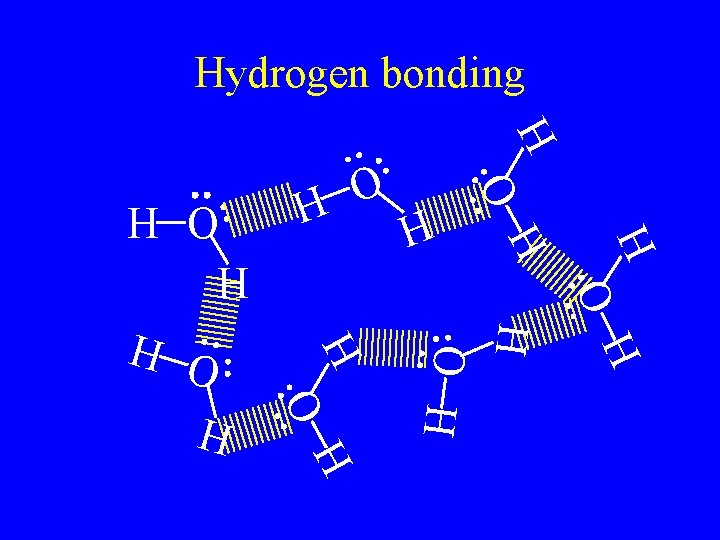 H H O H H O O H Hydrogen bonding 