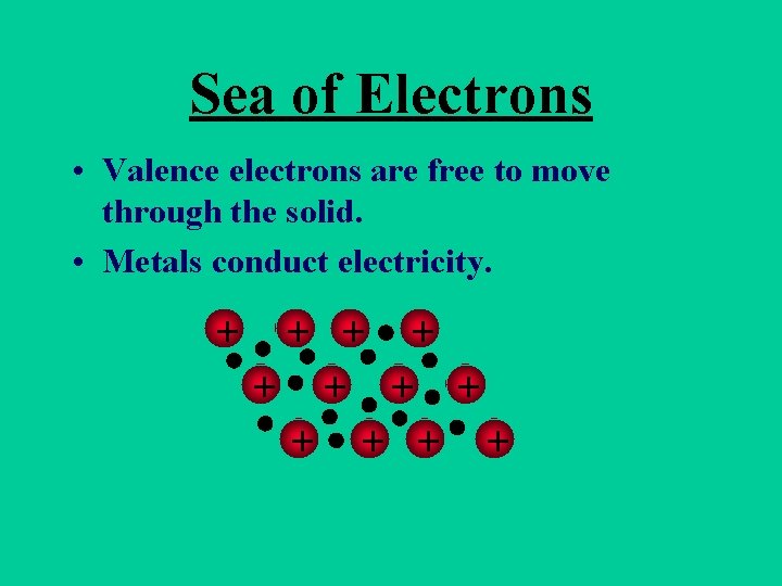 Sea of Electrons • Valence electrons are free to move through the solid. • Sea of Electrons • Valence electrons are free to move through the solid. •