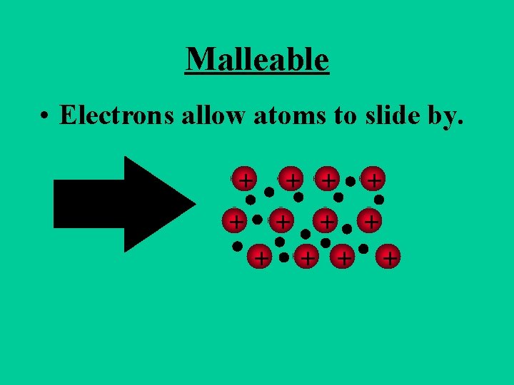 Malleable • Electrons allow atoms to slide by. + + + Malleable • Electrons allow atoms to slide by. + + +