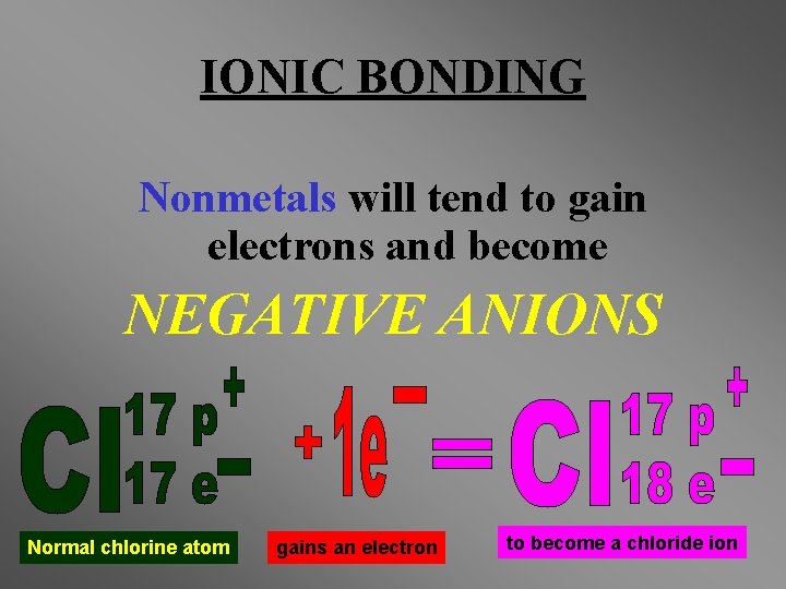 IONIC BONDING Nonmetals will tend to gain electrons and become NEGATIVE ANIONS Normal chlorine IONIC BONDING Nonmetals will tend to gain electrons and become NEGATIVE ANIONS Normal chlorine