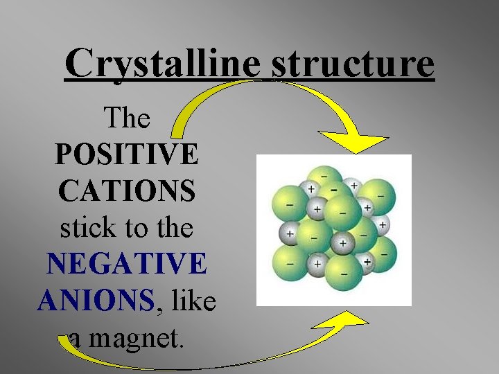 Crystalline structure The POSITIVE CATIONS stick to the NEGATIVE ANIONS, like a magnet. Crystalline structure The POSITIVE CATIONS stick to the NEGATIVE ANIONS, like a magnet.