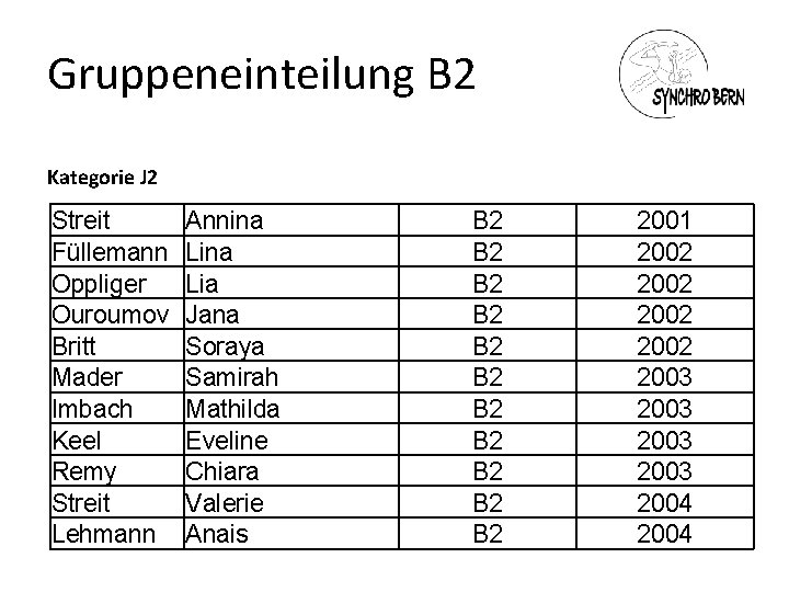 Gruppeneinteilung B 2 Kategorie J 2 Streit Füllemann Oppliger Ouroumov Britt Mader Imbach Keel