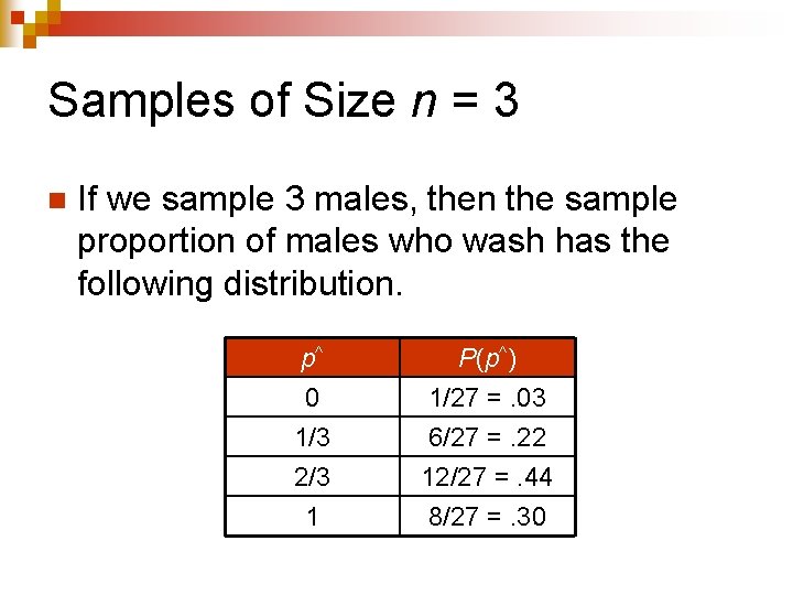 Samples of Size n = 3 n If we sample 3 males, then the