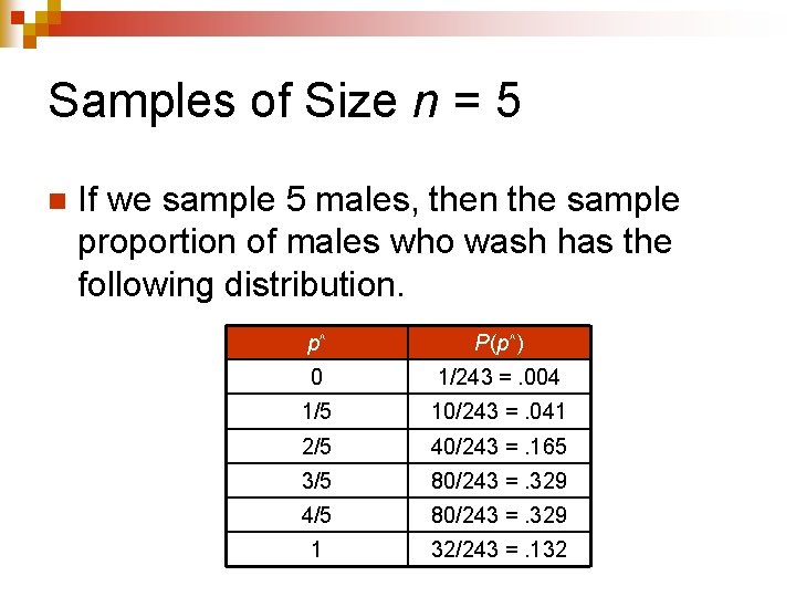 Samples of Size n = 5 n If we sample 5 males, then the