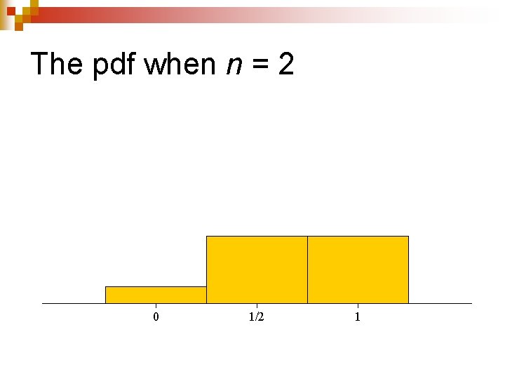 The pdf when n = 2 0 1/2 1 