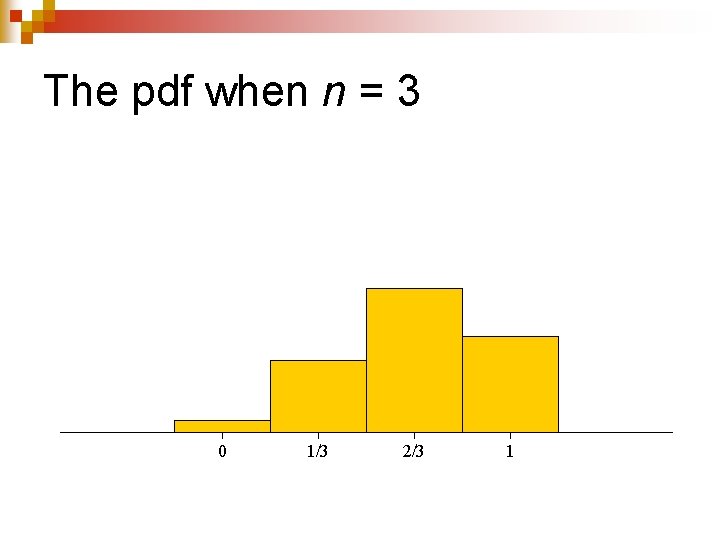 The pdf when n = 3 0 1/3 2/3 1 