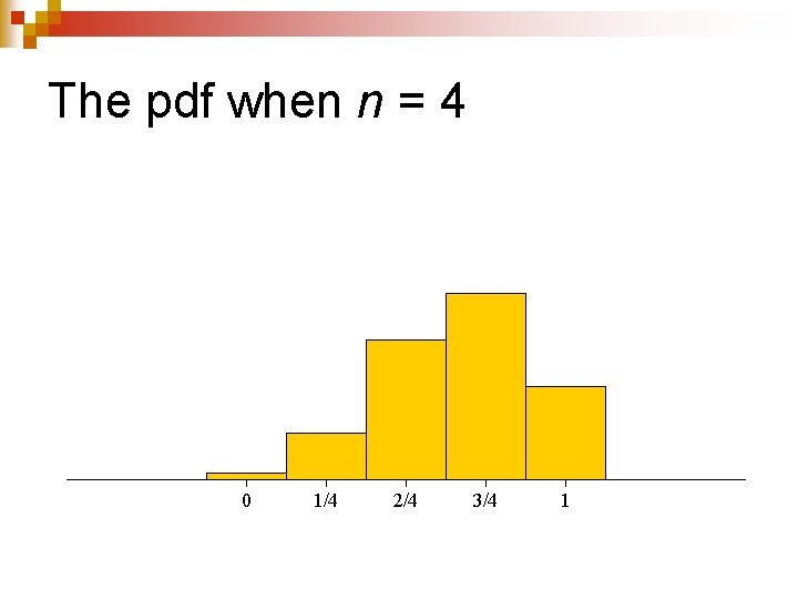 The pdf when n = 4 0 1/4 2/4 3/4 1 