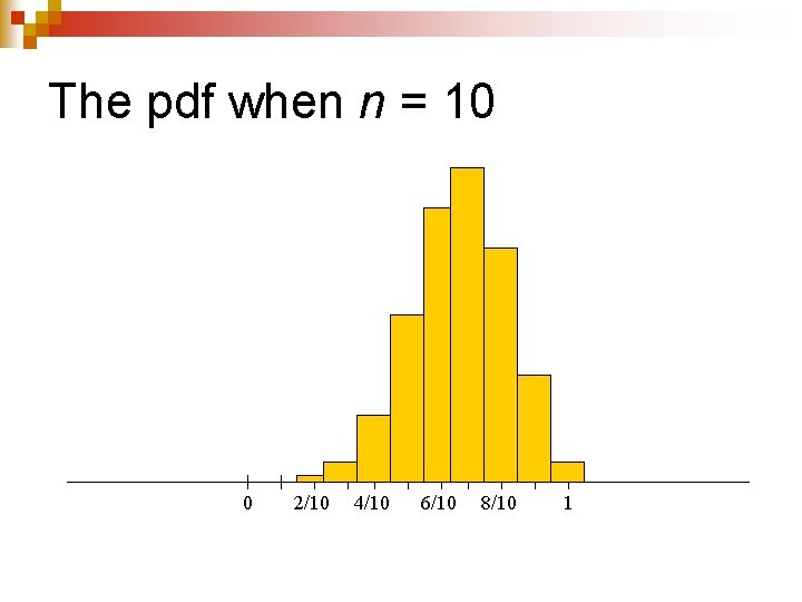 The pdf when n = 10 0 2/10 4/10 6/10 8/10 1 