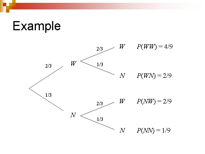 Example 2/3 W P(WW) = 4/9 N P(WN) = 2/9 W P(NW) = 2/9