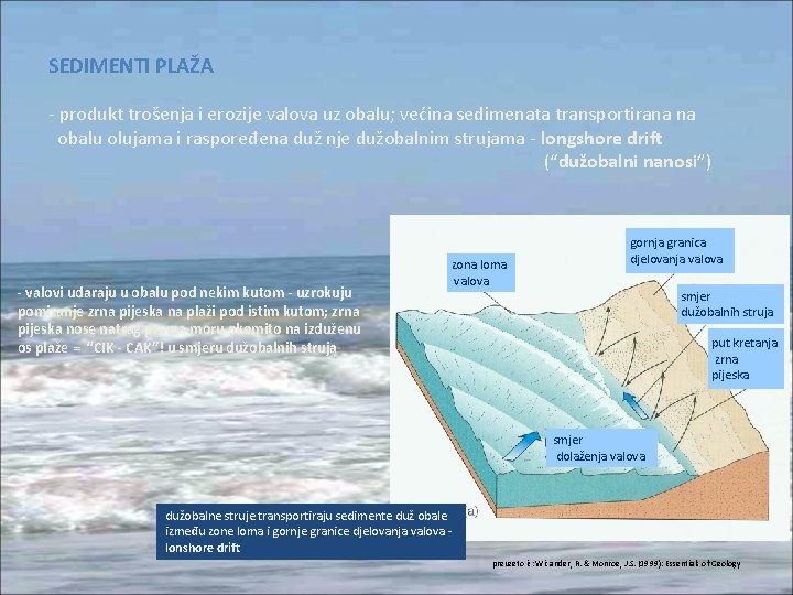 SEDIMENTI PLAŽA - produkt trošenja i erozije valova uz obalu; većina sedimenata transportirana na