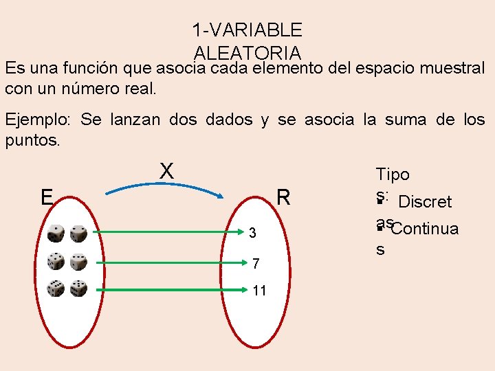 1 -VARIABLE ALEATORIA Es una función que asocia cada elemento del espacio muestral con