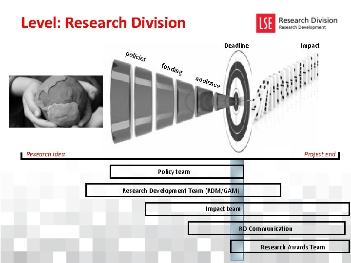 Level: Research Division Impact Deadline poli cies fund ing aud ienc e Project end