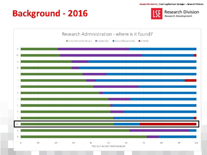 Alessandra Marino, Grant Applications Manager – Research Division Background - 2016 