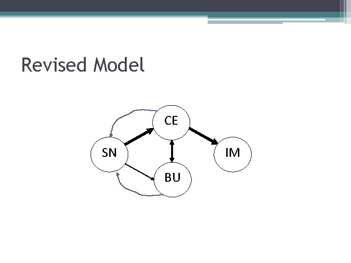Revised Model CE SN IM BU 