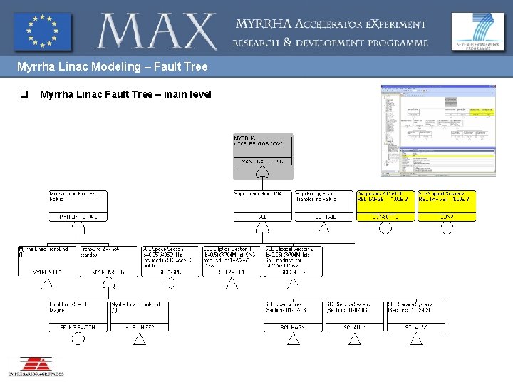 Myrrha Linac Modeling – Fault Tree q Myrrha Linac Fault Tree – main level