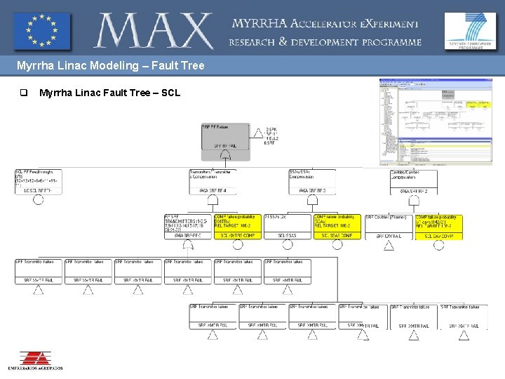 Myrrha Linac Modeling – Fault Tree q Myrrha Linac Fault Tree – SCL 