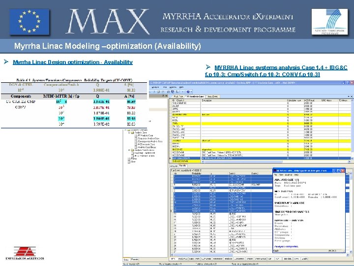 Myrrha Linac Modeling –optimization (Availability) Ø Myrrha Linac Design optimization - Availability Ø MYRRHA