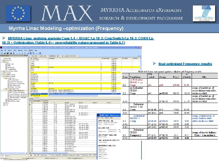 Myrrha Linac Modeling –optimization (Frequency) Ø MYRRHA Linac systems analysis Case 1. 4 +