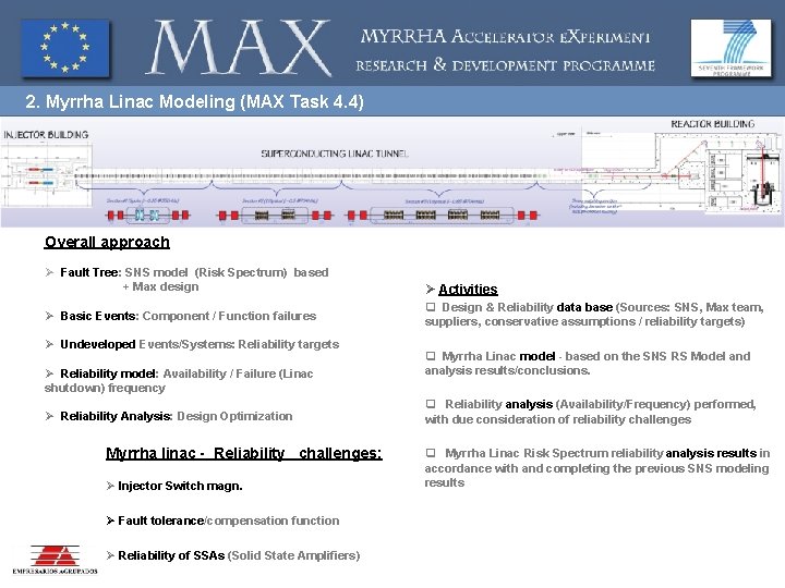 2. Myrrha Linac Modeling (MAX Task 4. 4) 1. SNS Linac Modeling Overall approach