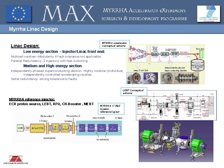 Myrrha Linac Design MYRRHA accelerator Conceptual scheme Linac Design: Low energy section – Injector/Linac