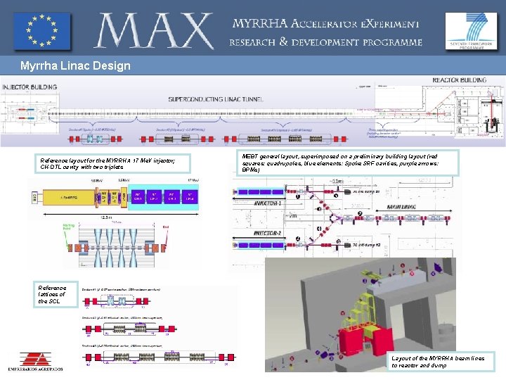 Myrrha Linac Design Reference layout for the MYRRHA 17 Me. V injector; CH-DTL cavity