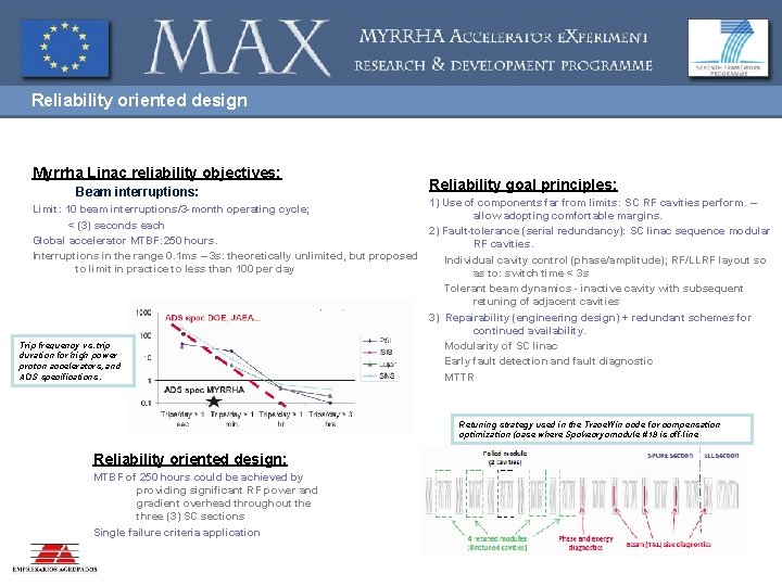 Reliability oriented design Myrrha Linac reliability objectives: Beam interruptions: Reliability goal principles: 1) Use