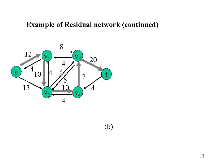 Example of Residual network (continued) 12 8 v 1 v 3 20 4 4