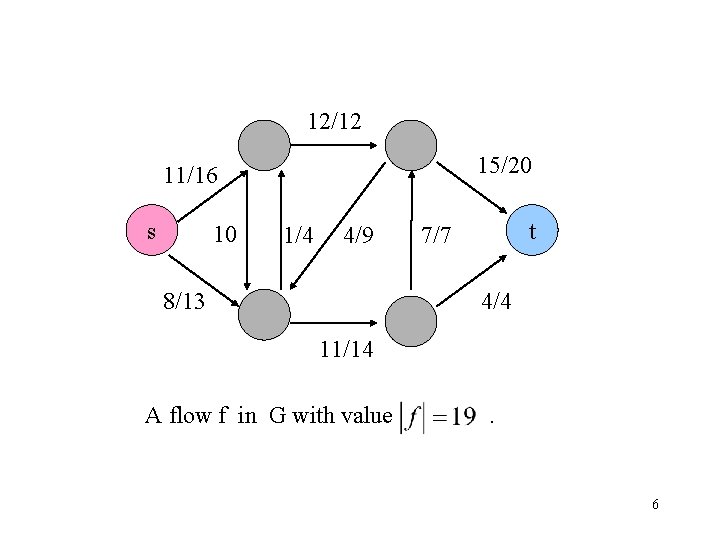 12/12 15/20 11/16 s 10 1/4 4/9 8/13 t 7/7 4/4 11/14 A flow