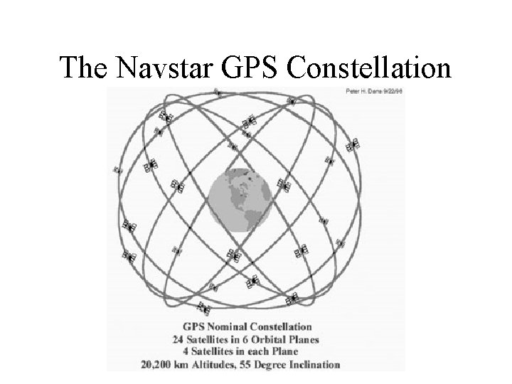 The Navstar GPS Constellation 